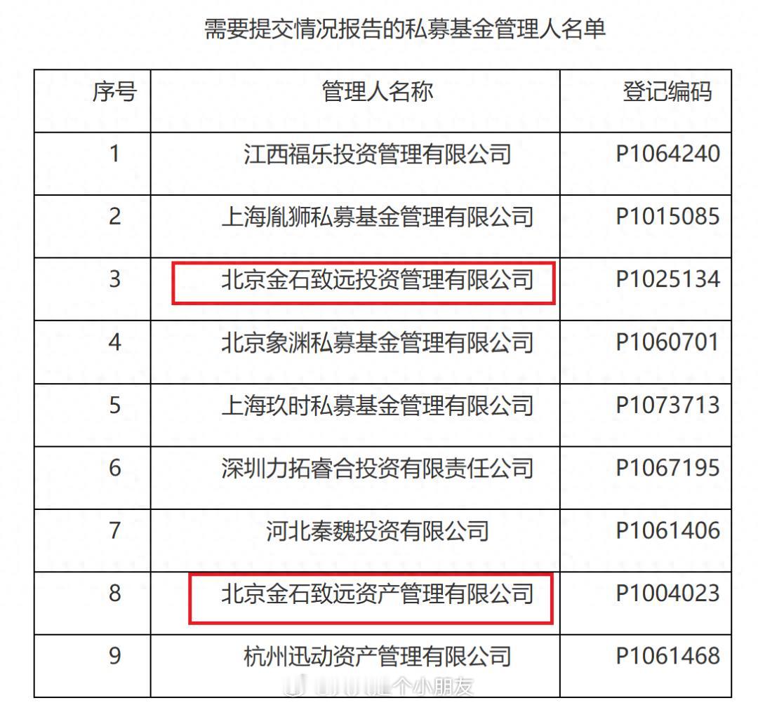 杨天南私募基金失联目前协会无法与相关私募基金取得联系，如果5个工作日未收到基金管