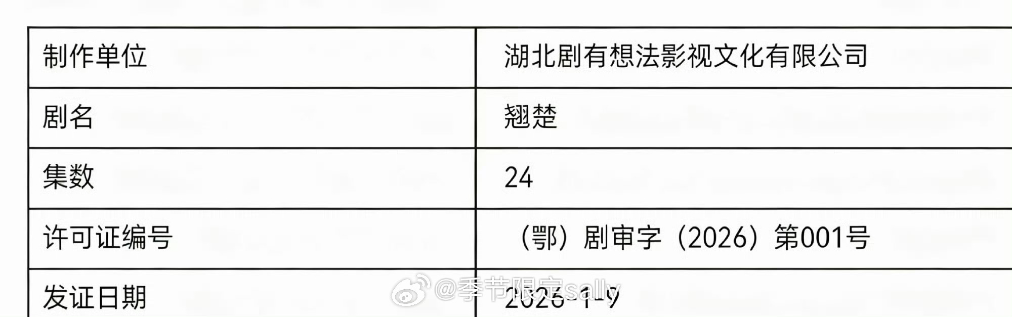 陈都灵、周翊然主演的古装权谋剧《翘楚》今日过审下证 
