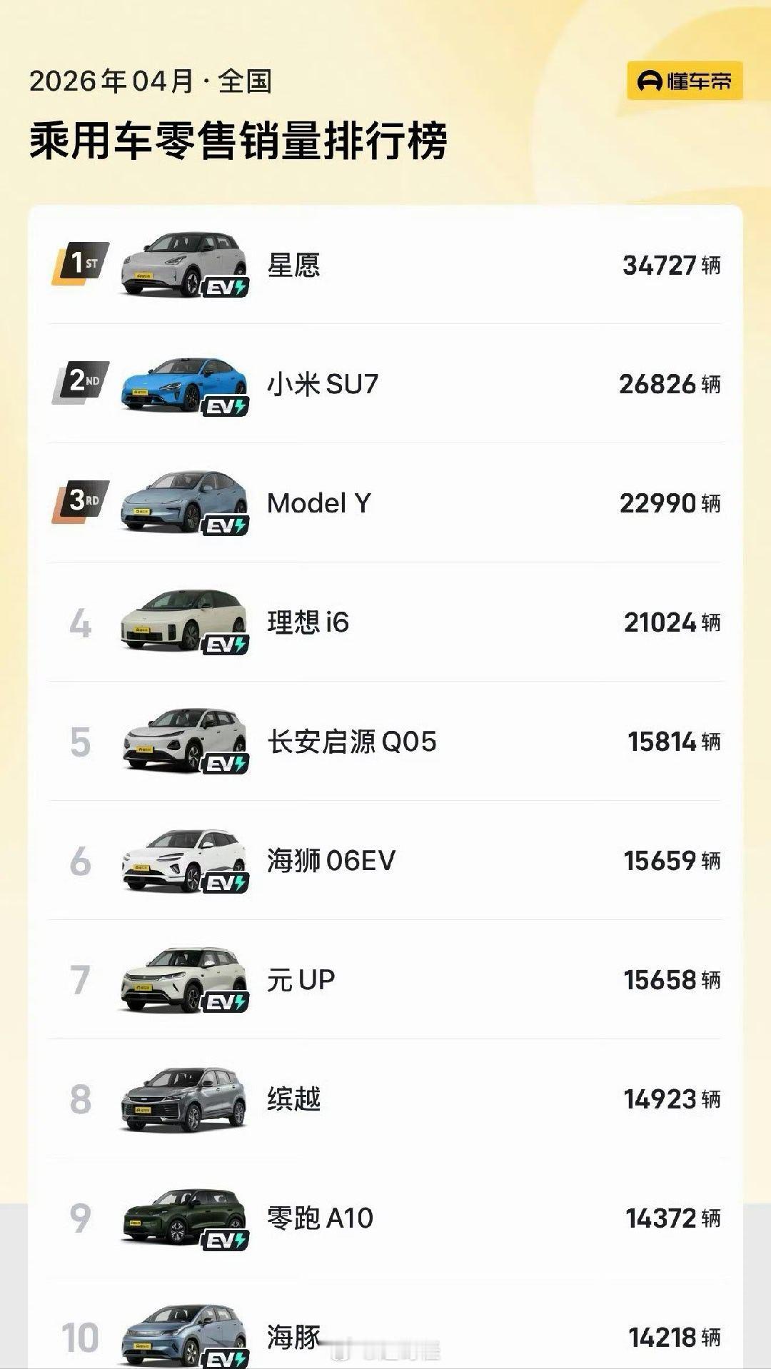 中国车市要变天了吗其实我觉得是用车习惯的改变，如果小区允许安装充电桩的话，新能源