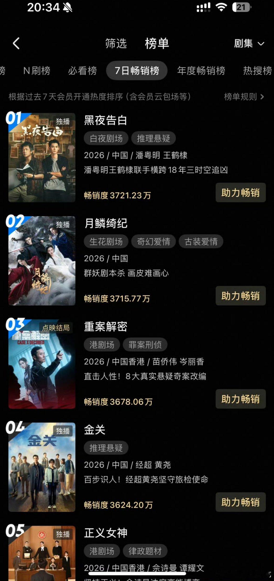 王鹤棣《黑夜告白》开播32小时登顶优酷拉新周榜🎉🎉🎉 