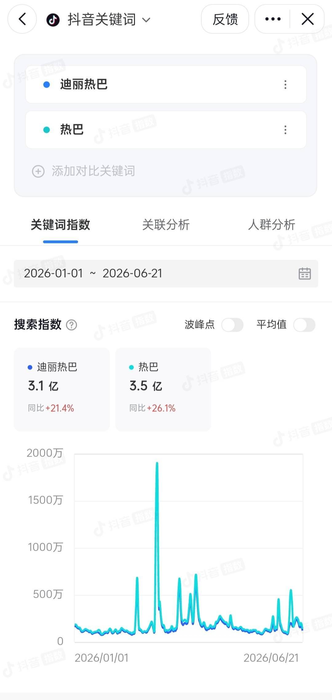 巴居然被分流这么严重