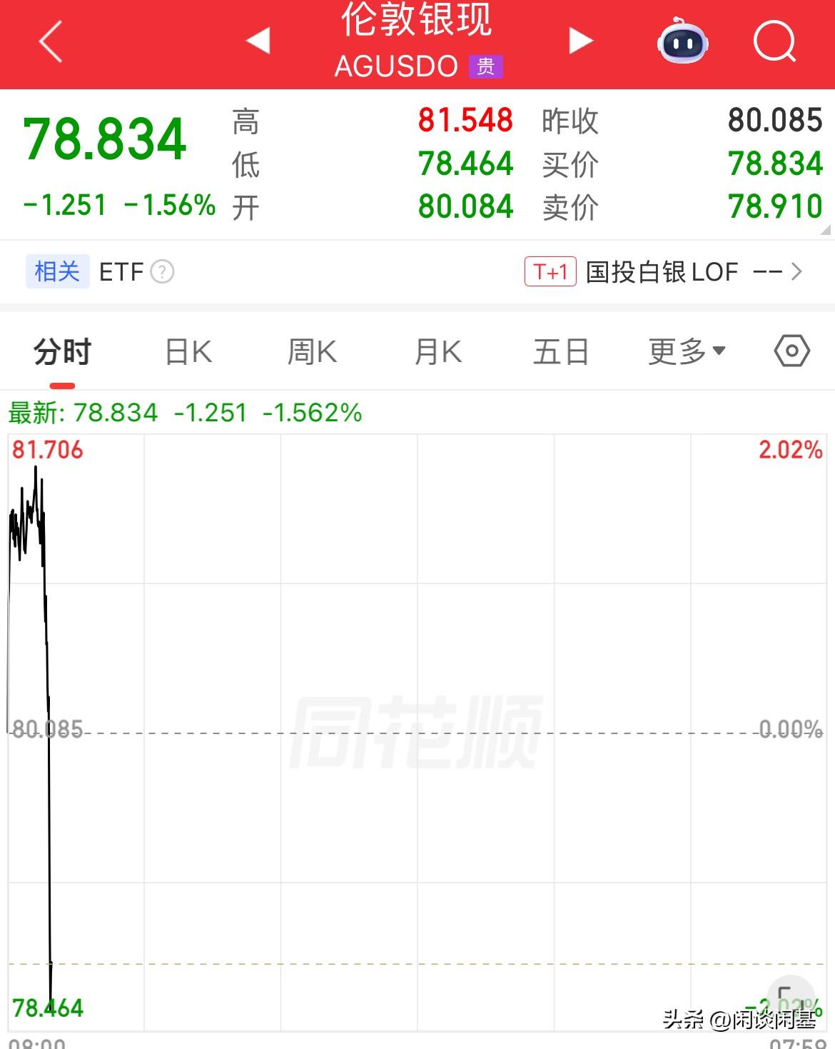 外围知道消息还是比较快，机构大资金可能排第二，散户排垫底，发生了什么！现货黄金、