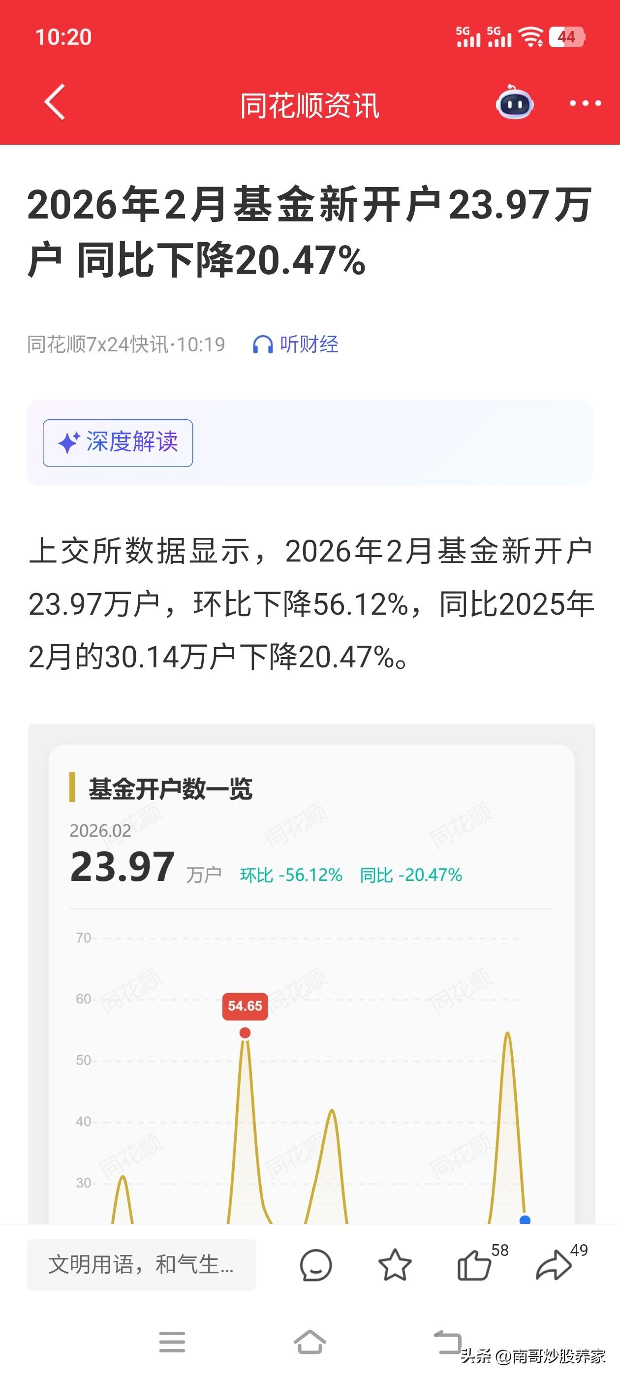 基金新开户越来越少？有没有人懂为什么的？
南哥认为可能性有
1.7亿基民目前大多