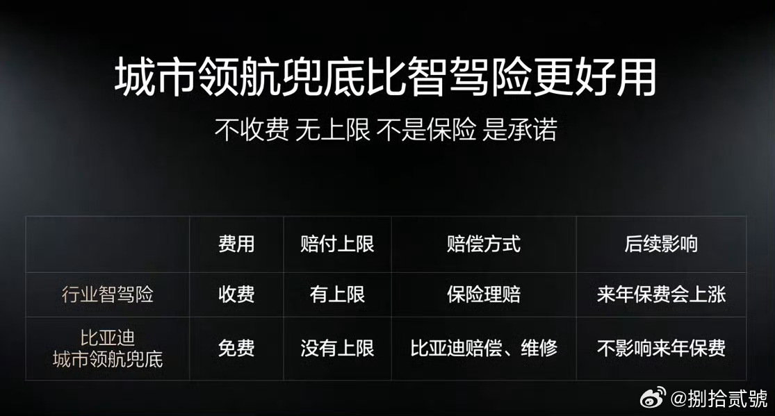 我不明白为什么有些群体看到比亚迪的兜底政策会想尽话术反驳，难道他们忘了自己当初鼓