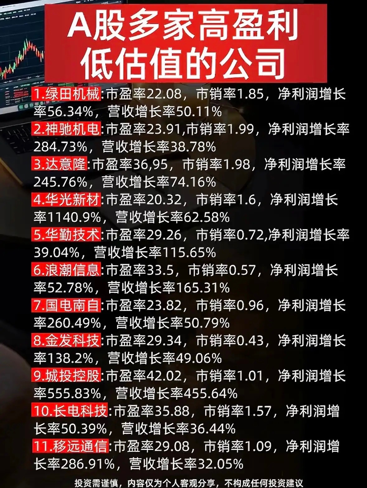 股市高收益公司排行，赚翻了！翻到截至2025年8月的A股历史累计涨幅前十榜单，整