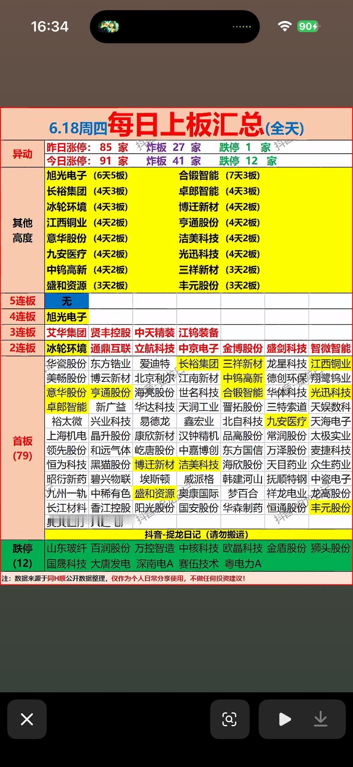 6月18日每日上板汇总：涨停板与跌停板一览！📈📉

6月18日的股市涨停板和