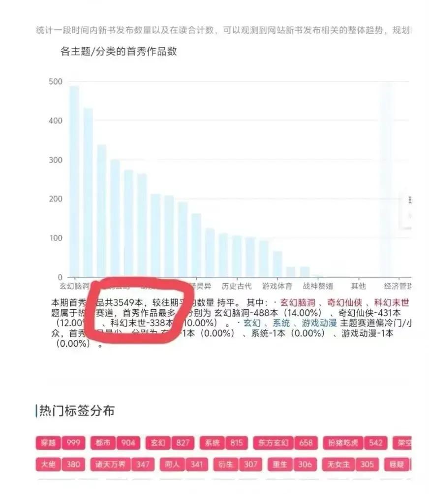哈哈，番茄小说网沦陷了，AI始终是卷不过人的，AI再牛只是拼凑，番茄小说网想复制