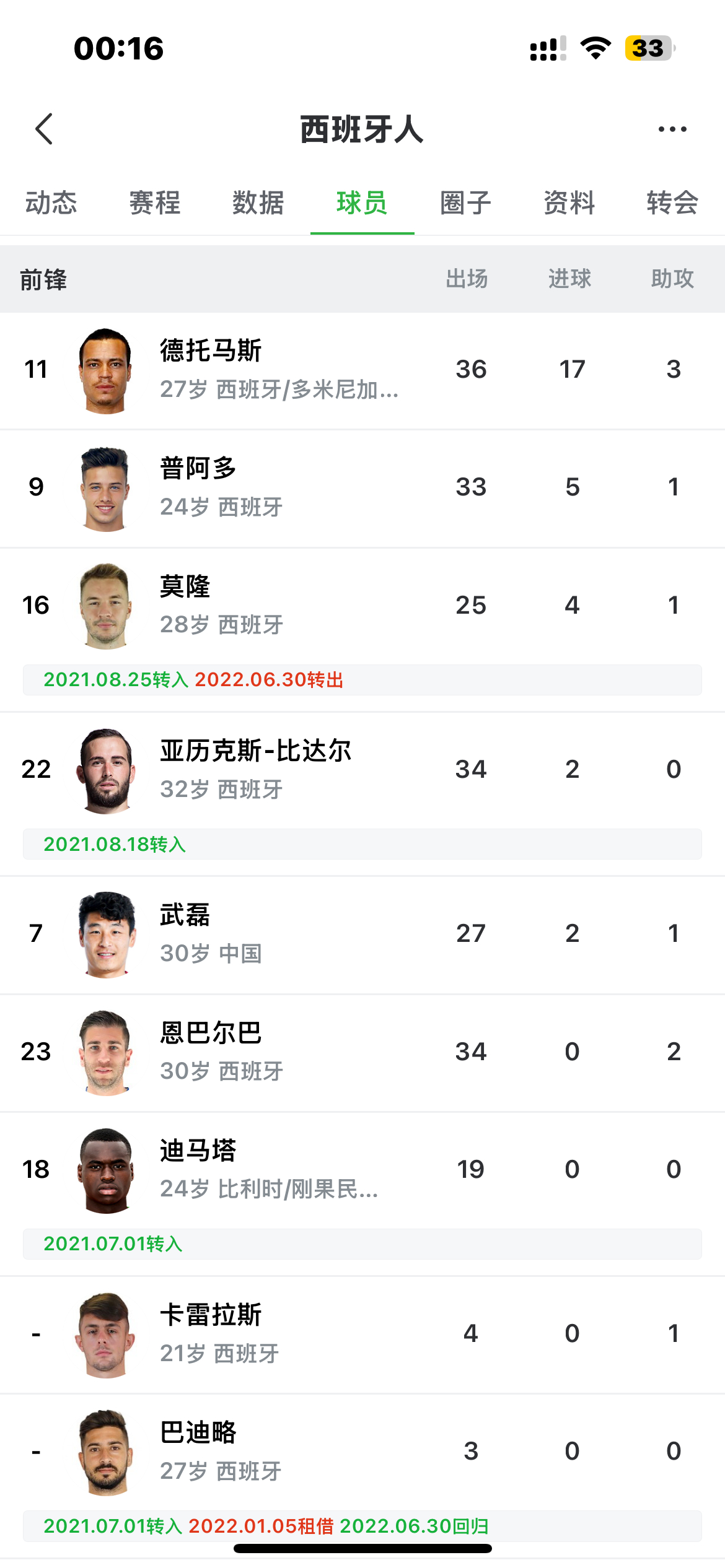 萨姆松体育获得土超第三名，队史首次获得欧战资格，老熟人迪马塔也是功臣之一。值得一
