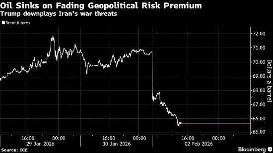 伊朗风险缓解叠加大宗商品抛售潮加剧 国际油价大幅跳水