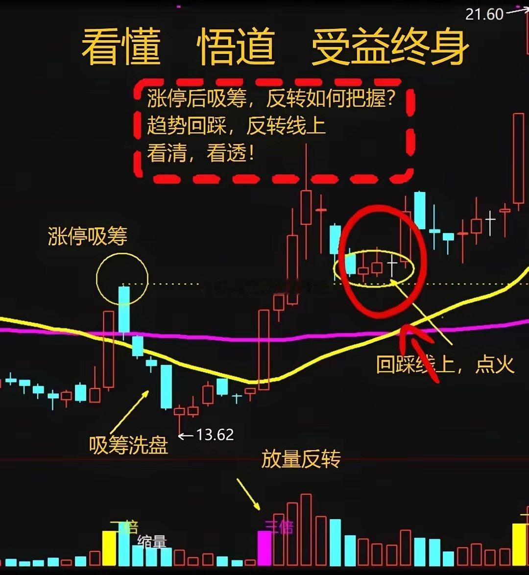 涨停后吸筹战法：主力“假摔”洗盘的底层逻辑 