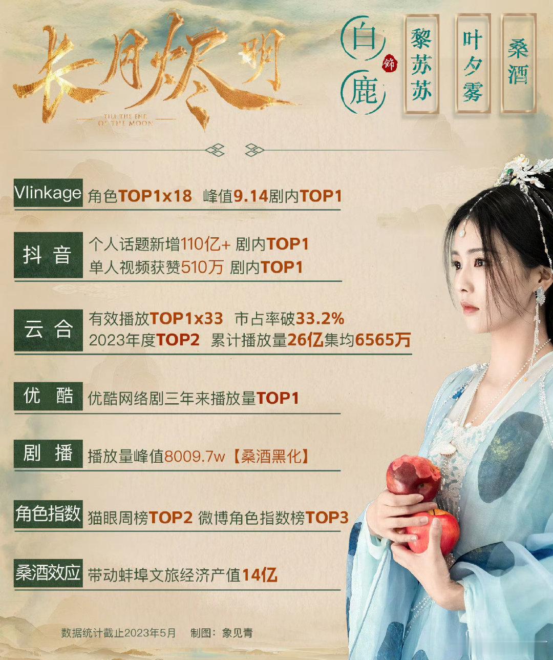 白鹿演蚌精vs虞书欣演蚌精  🦪桑酒快跑，姥蚌妖来了🧜🏿♀️ 