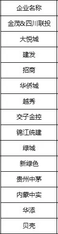 明天金三土拍拟报名名单，呼声最大的应该是：金茂、招商、绿城，不免又想提...