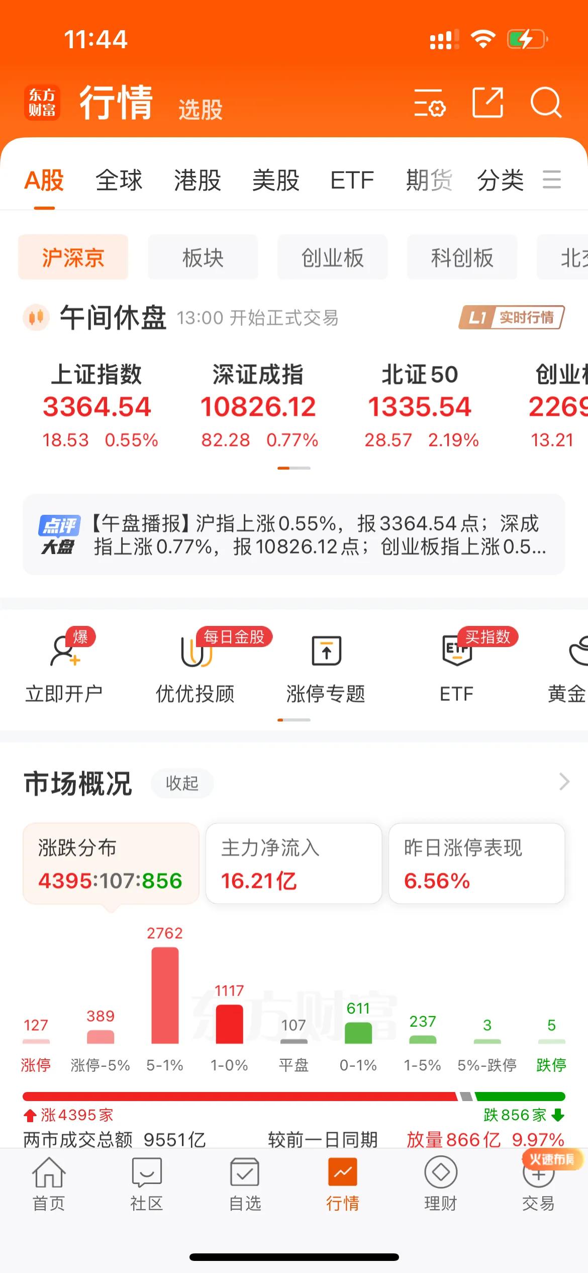 上午收盘，打脸中[捂脸][发怒]

6个点卖飞了武汉凡谷，它涨停了！

9.75