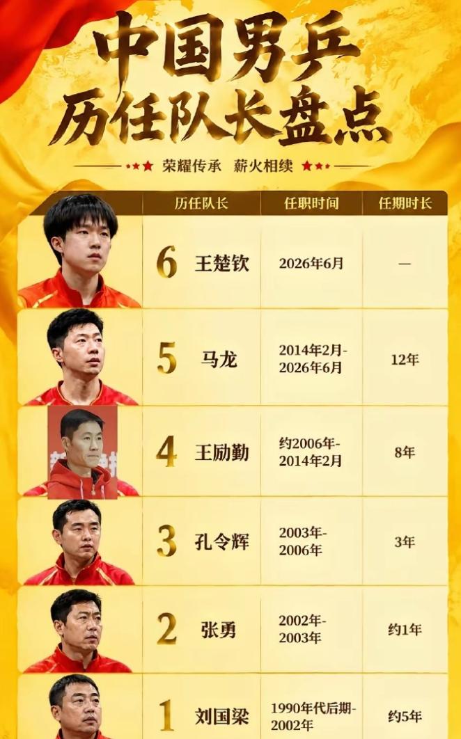 其实我有点不太理解，那些嘲讽谩骂王楚钦的，是不满他男队队长的身份，还是男队一单的