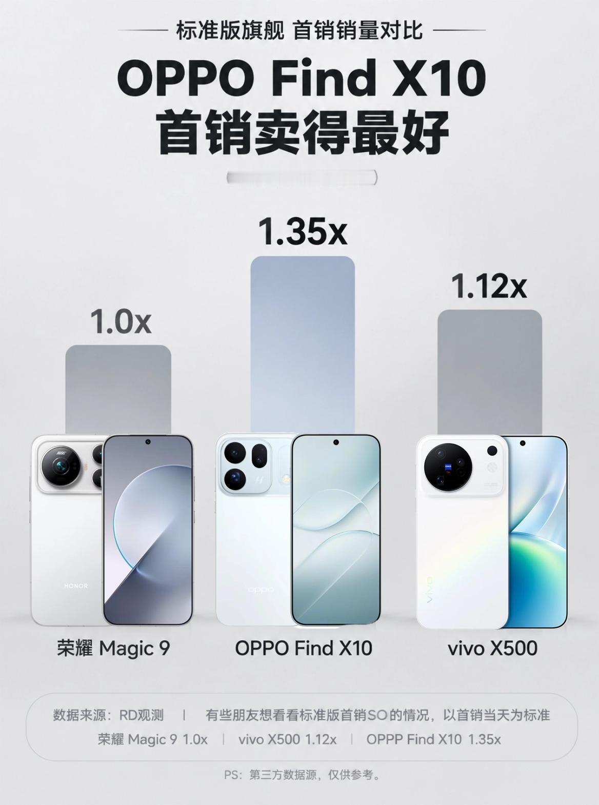 今年手机这么难卖，为什么iPhone18Pro和OPPO Find X10反而这