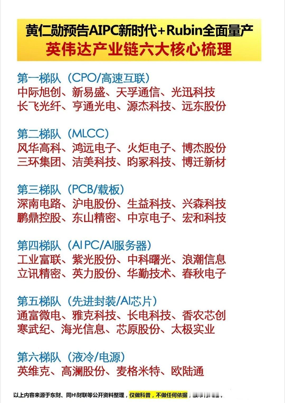 AIPC产业链分层拆解！英伟达六大梯队细分全梳理，从光模块到液冷全覆盖黄仁勋表态