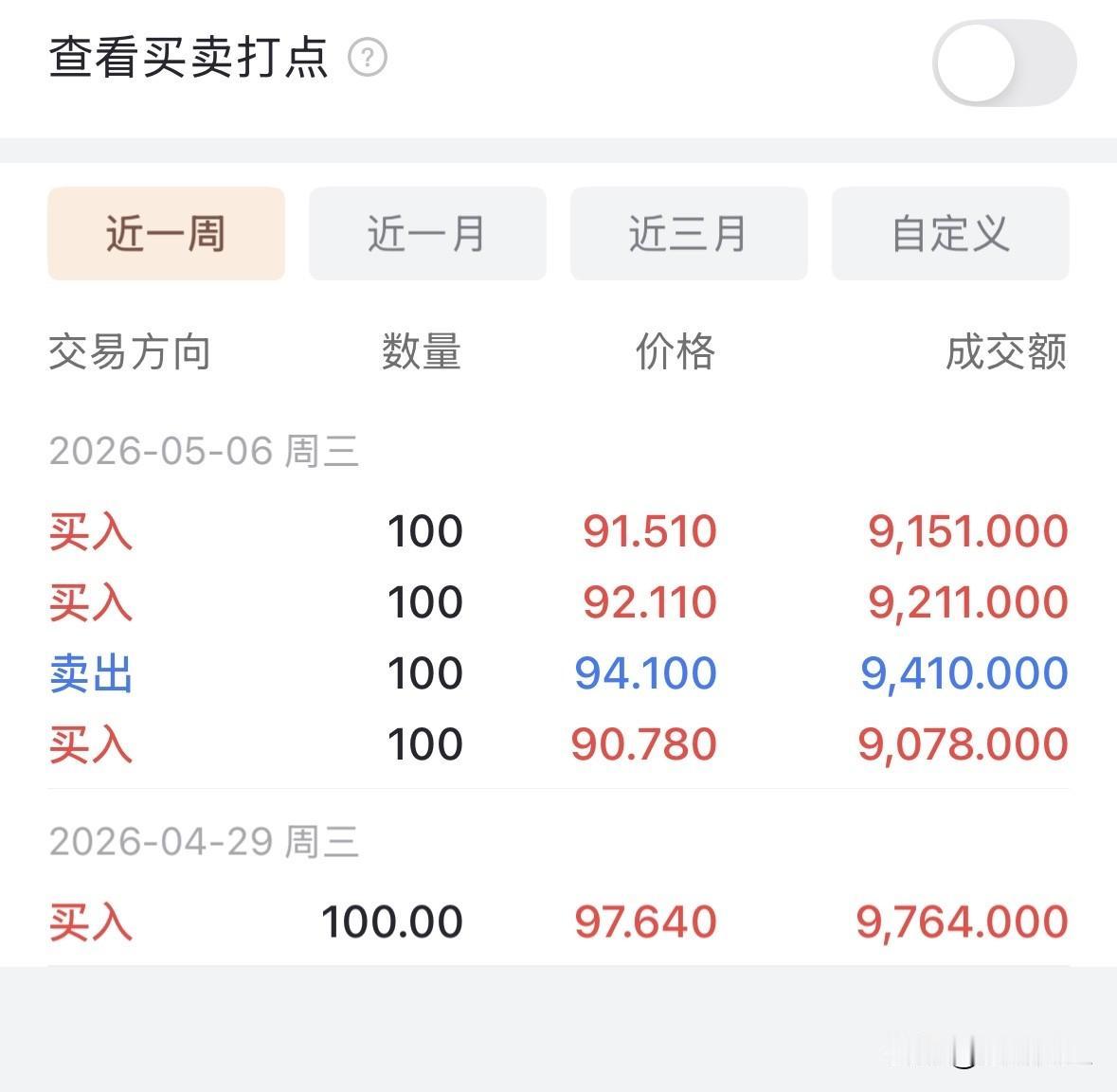 五粮液大幅低开，是个人没有想到的，但像本人如此不畏不惧地敢买入的朋友应该不多了吧