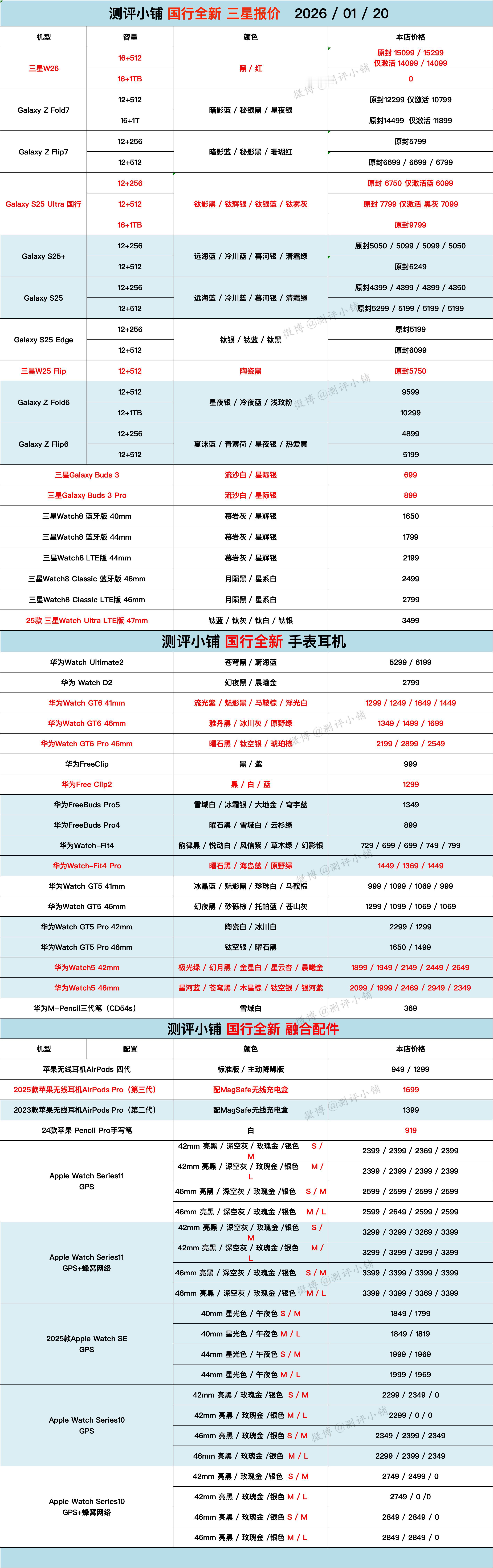 01-20全新机，华为Mate80 Pro Max、80非凡大师，Mate X7