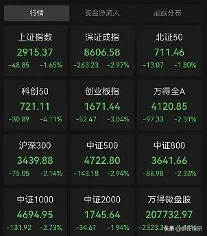这样的盘面历史上确实从来很少见过，股市只要GJD不拿真金白银去拉，立马就弱了。从