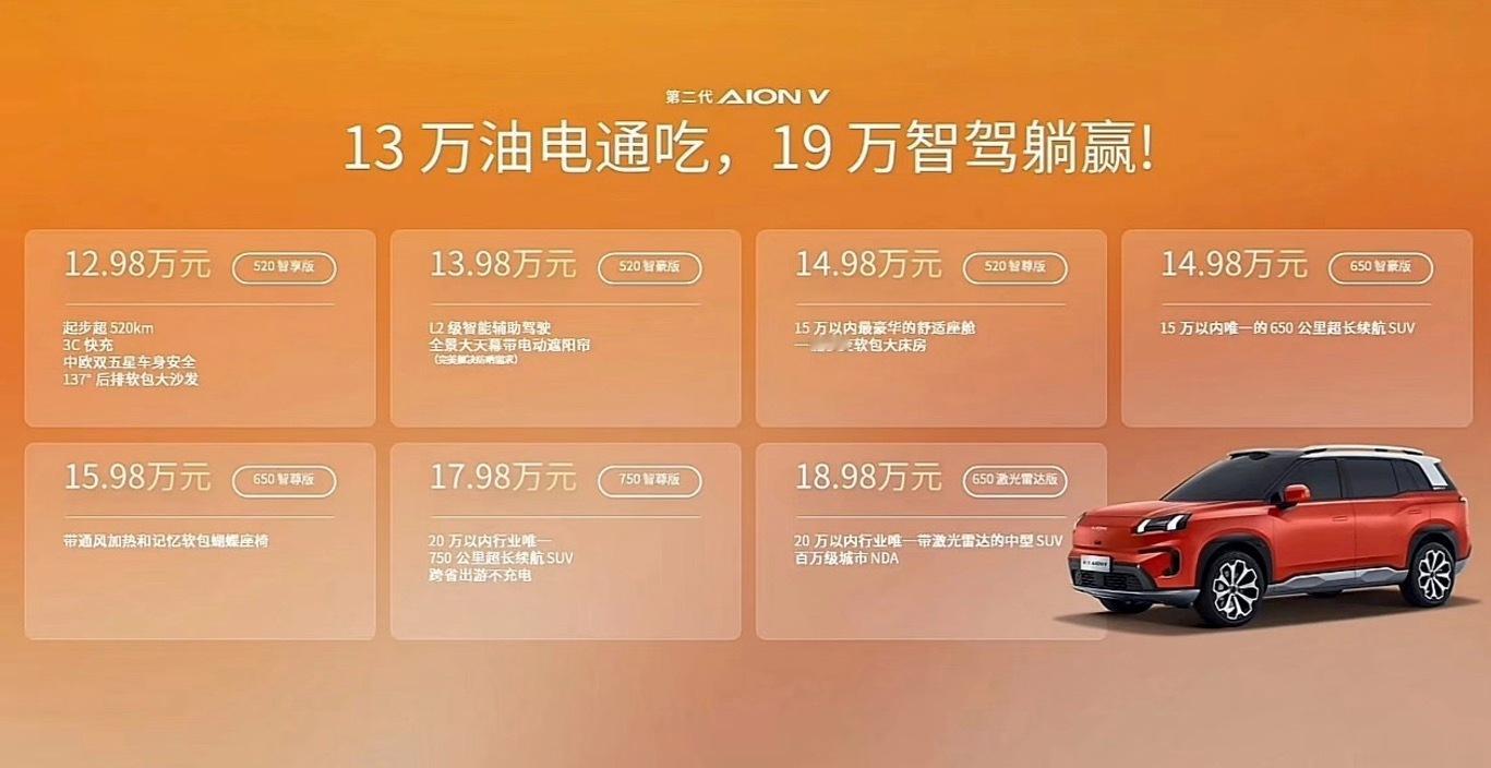 #车若初见[超话]# 新埃安AION V上市，7款车，售价12.98-18.98
