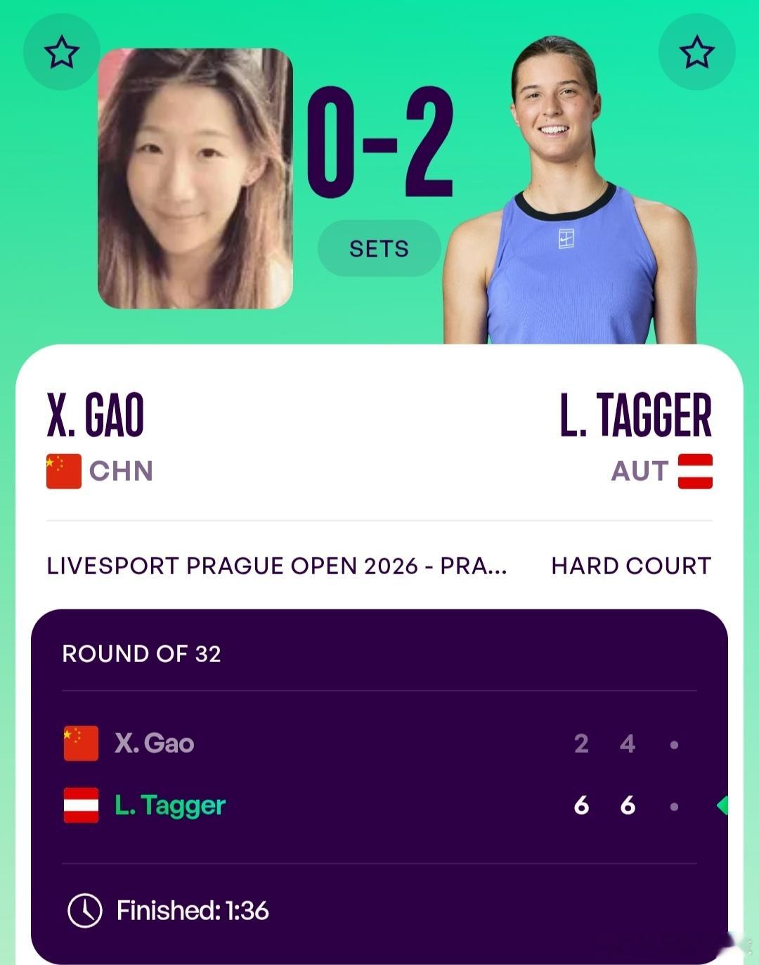 WTA250布拉格站🇨🇿女单第1轮资格赛晋级的高馨妤🇨🇳2-6/4-6不