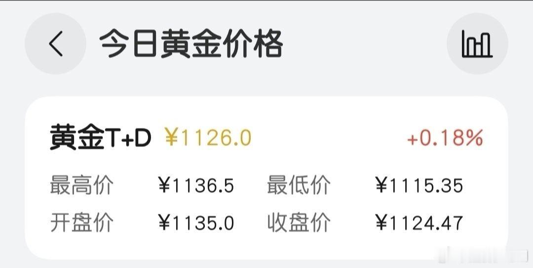 黄金白银再度爆发晚上高开了，但是目前又跌了10元，总的来说这几天还是能赚点的！希