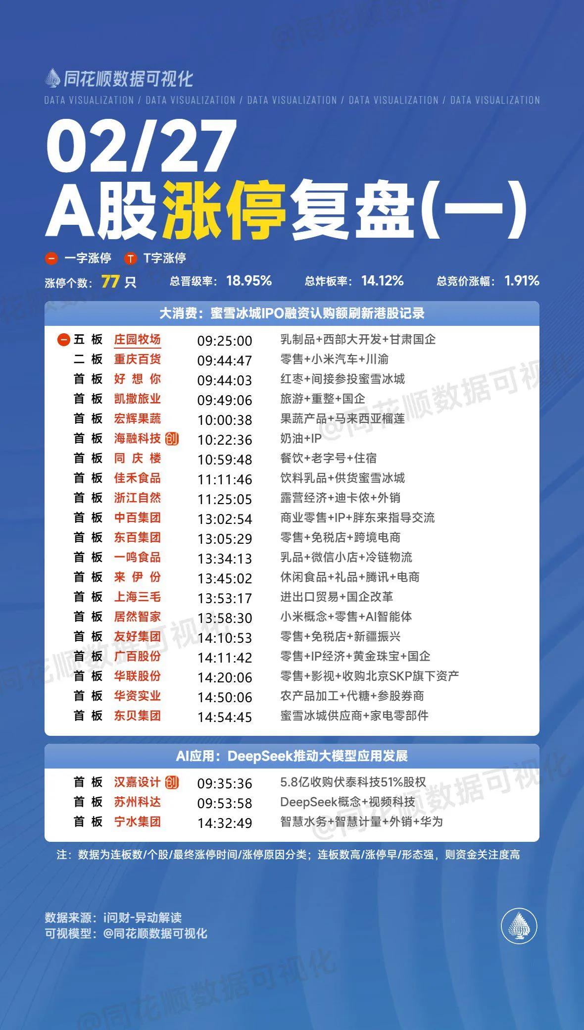 2月27日复盘：杭钢股F、中国银H、卓翼科J、圣阳股F、中百集T、中大力D

1