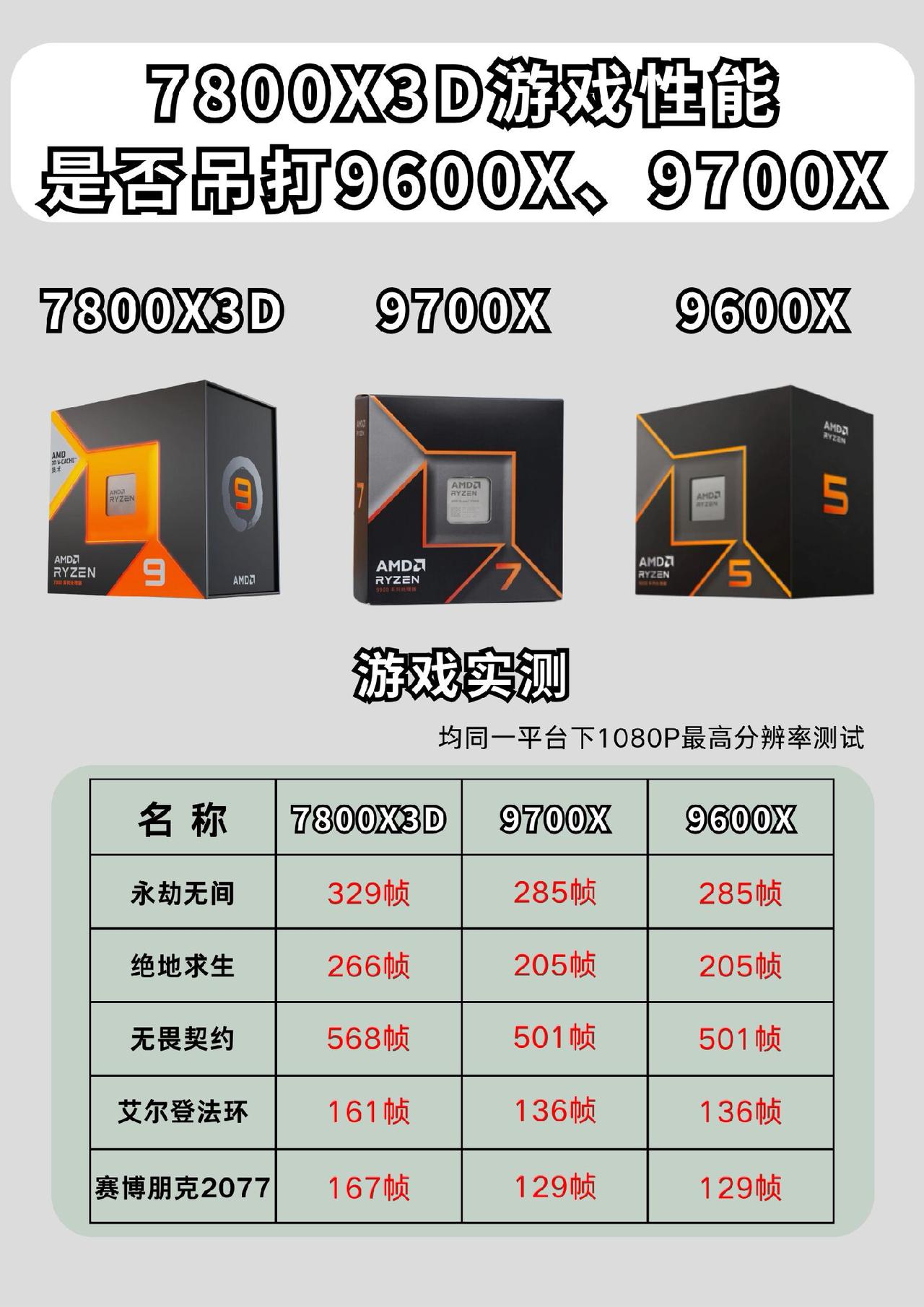 能否吊打9600X和9700X#数码科技 #电脑 #cpu