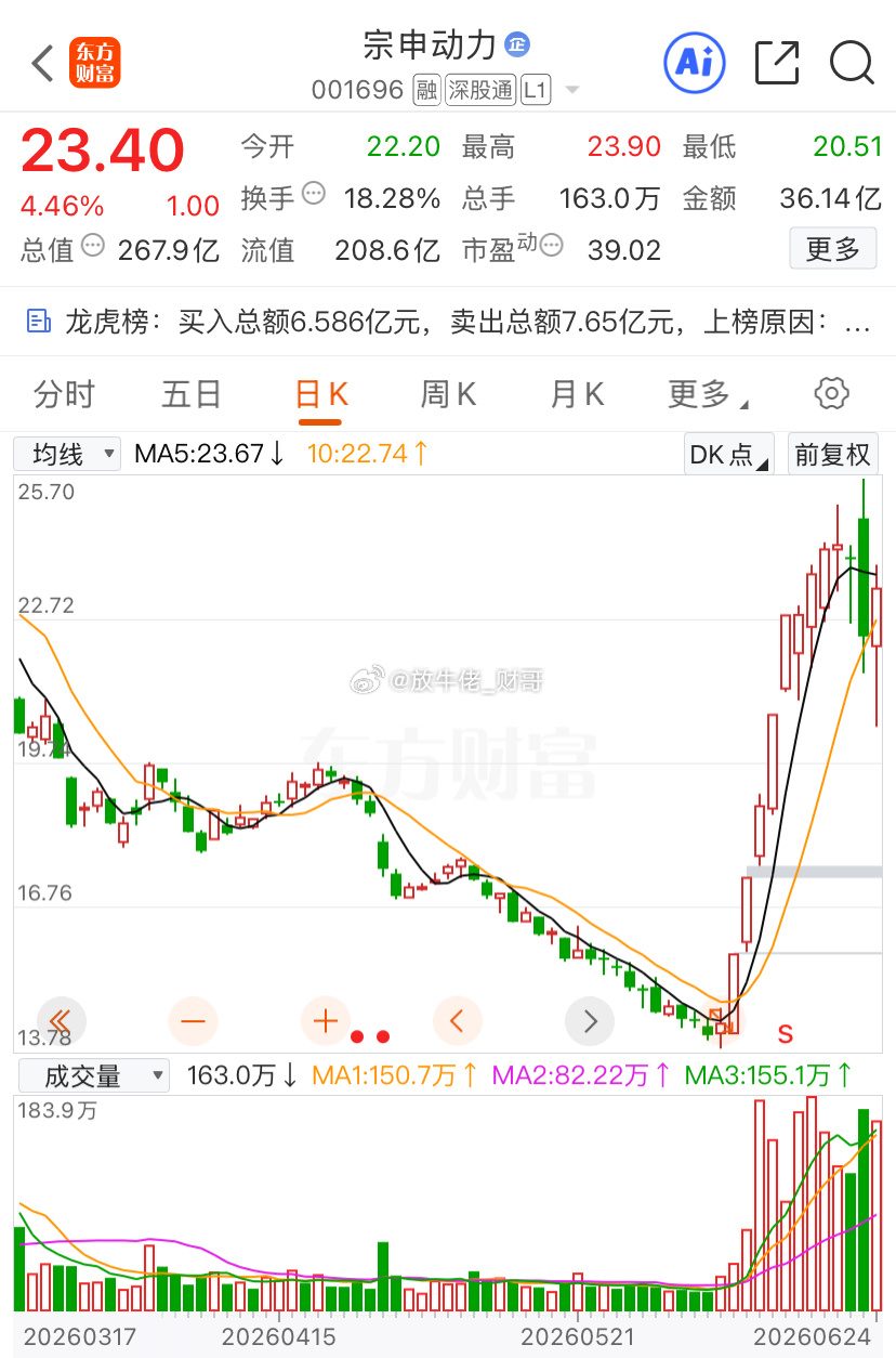 看看低空三傻，也只有宗申很顽强，其他都拉垮下去，宗申上榜，都是大佬，神仙打架，不
