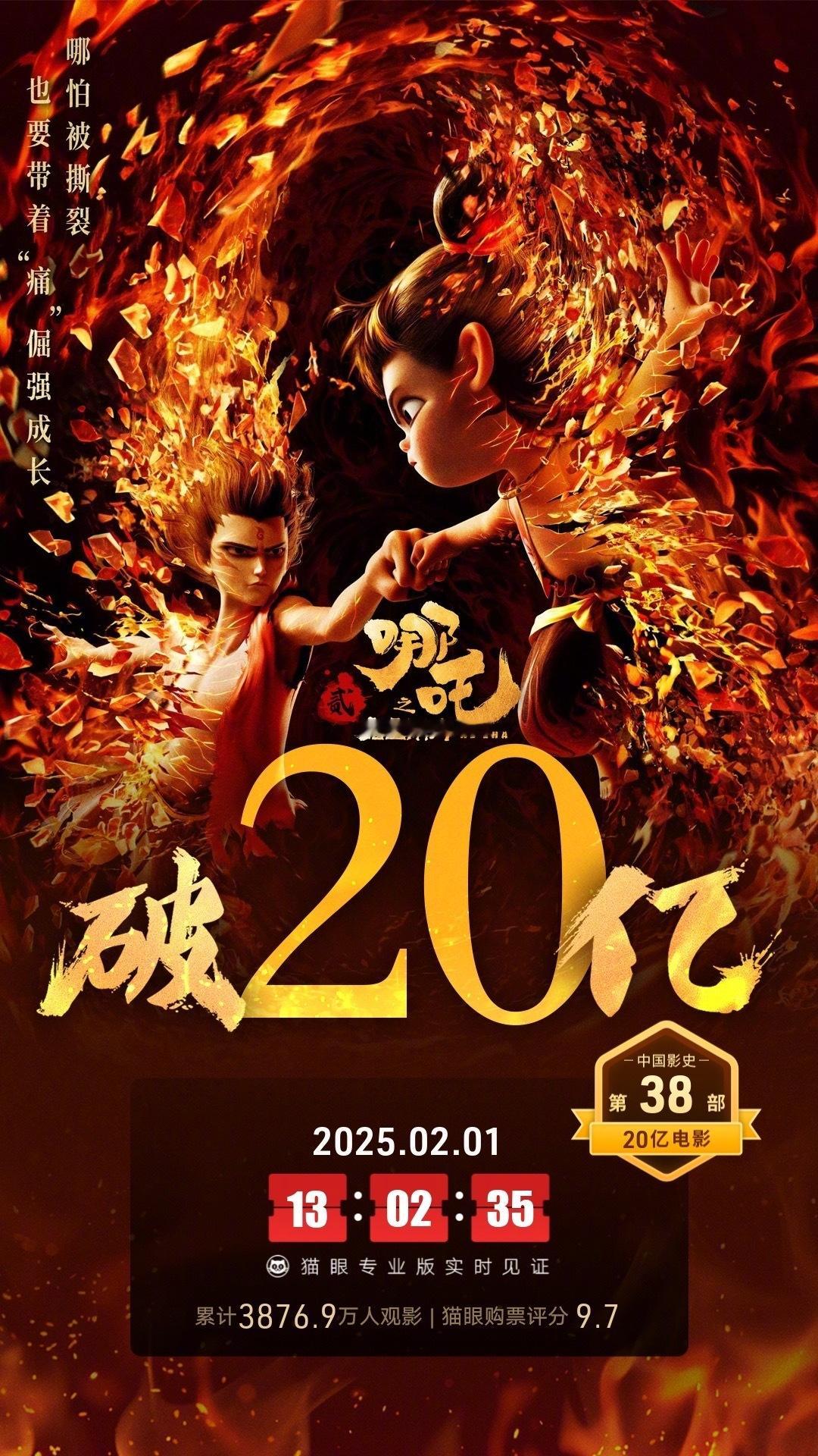 哪吒之魔童闹海票房破20亿  据猫眼专业版数据，电影《哪吒之魔童闹海》上映4天，