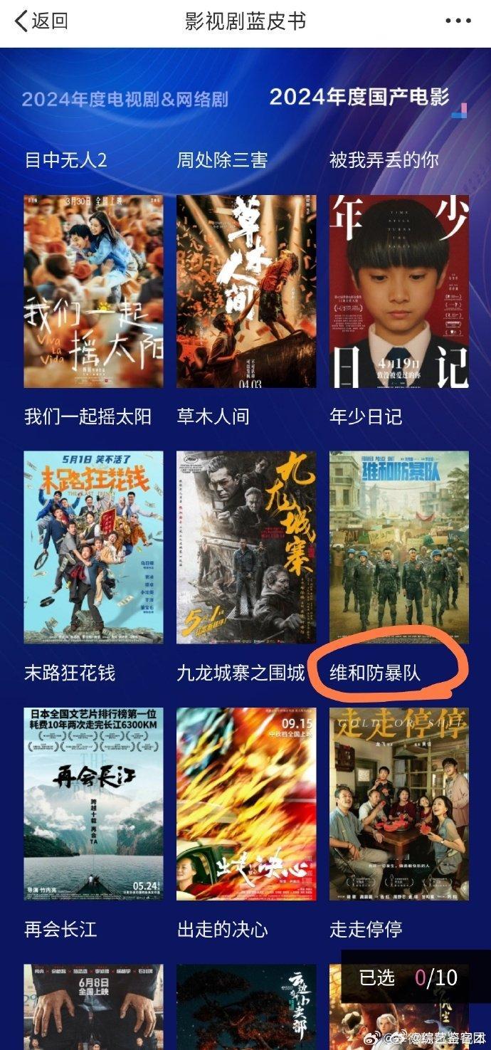 王一博两部作品入围中国影视蓝皮书 2024 年，王一博凭借《追风者》和《维和防暴