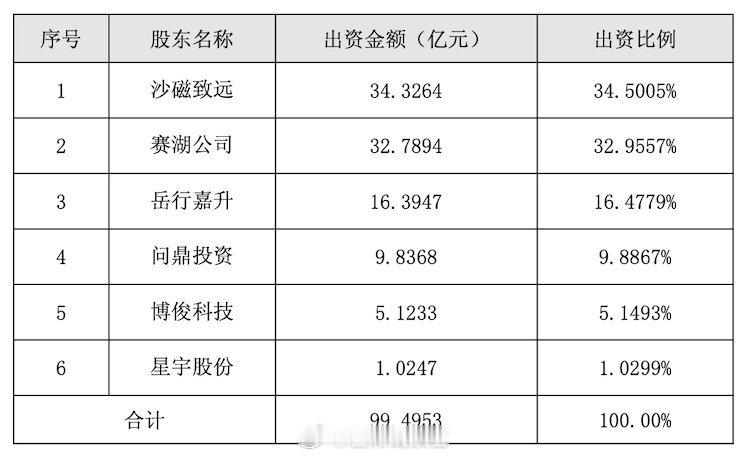 据蓝鲸汽车消息，赛豆科技旗下首款车型预计今年内推出，或为跨界车，即介于 SUV 