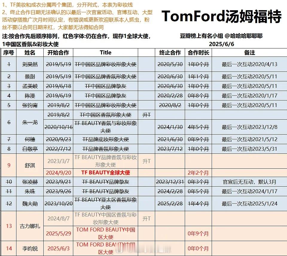 Tom Ford国内代言title汇总 ​​​