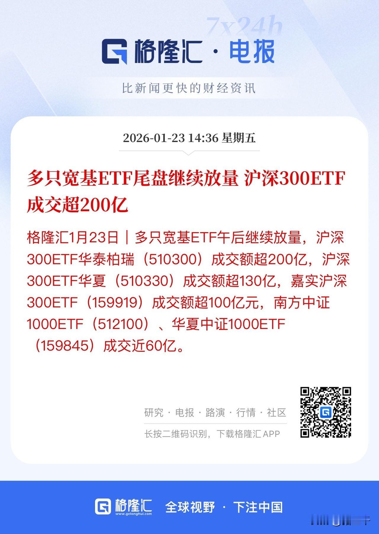 宽基ETF压盘用尽全力了，
市场快要压不住了吗？
对于高标商业航天两天大反弹后，