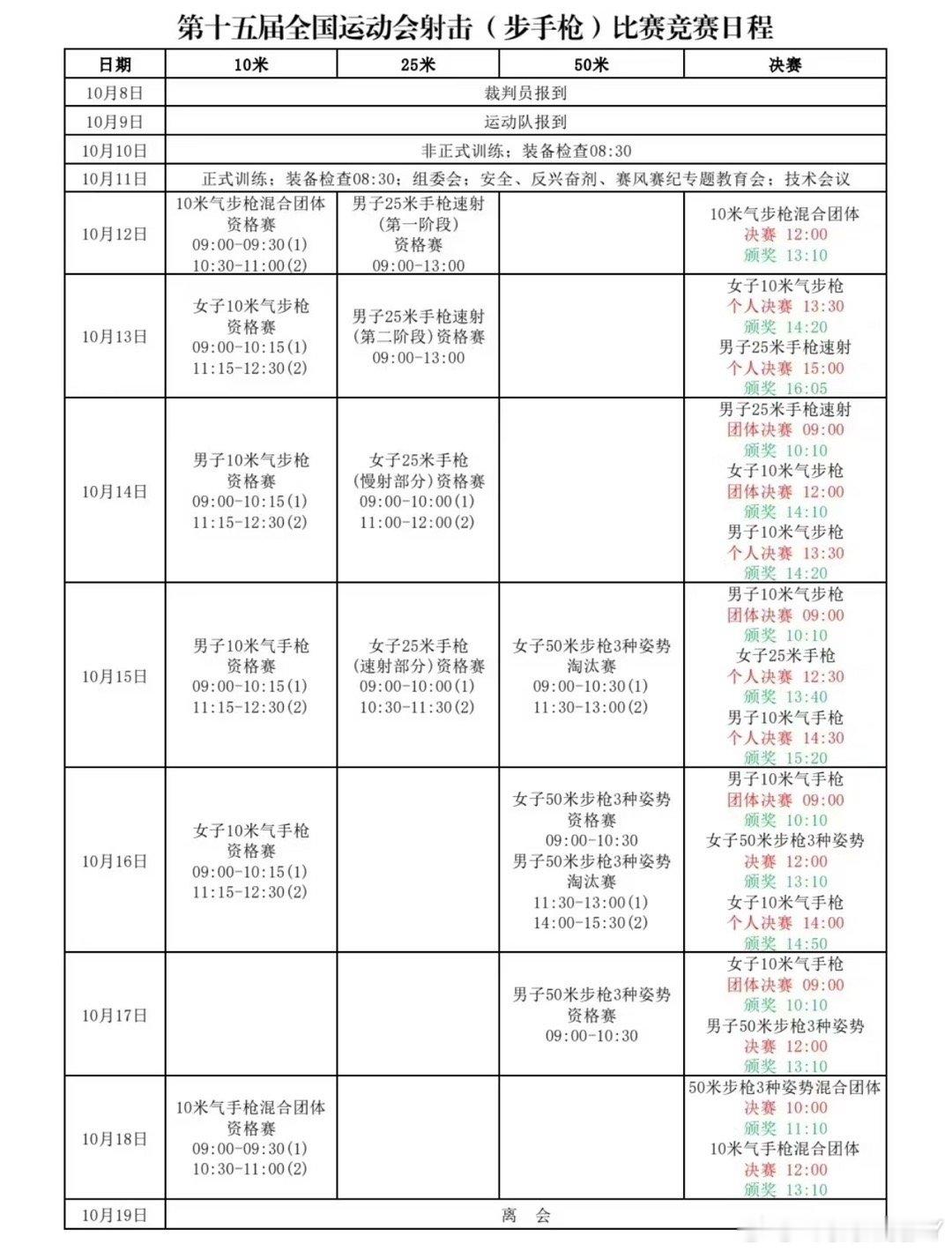 由于射击世锦赛和大湾区全运会撞期大湾区全运会的射击比赛（步/手枪）将在10.12
