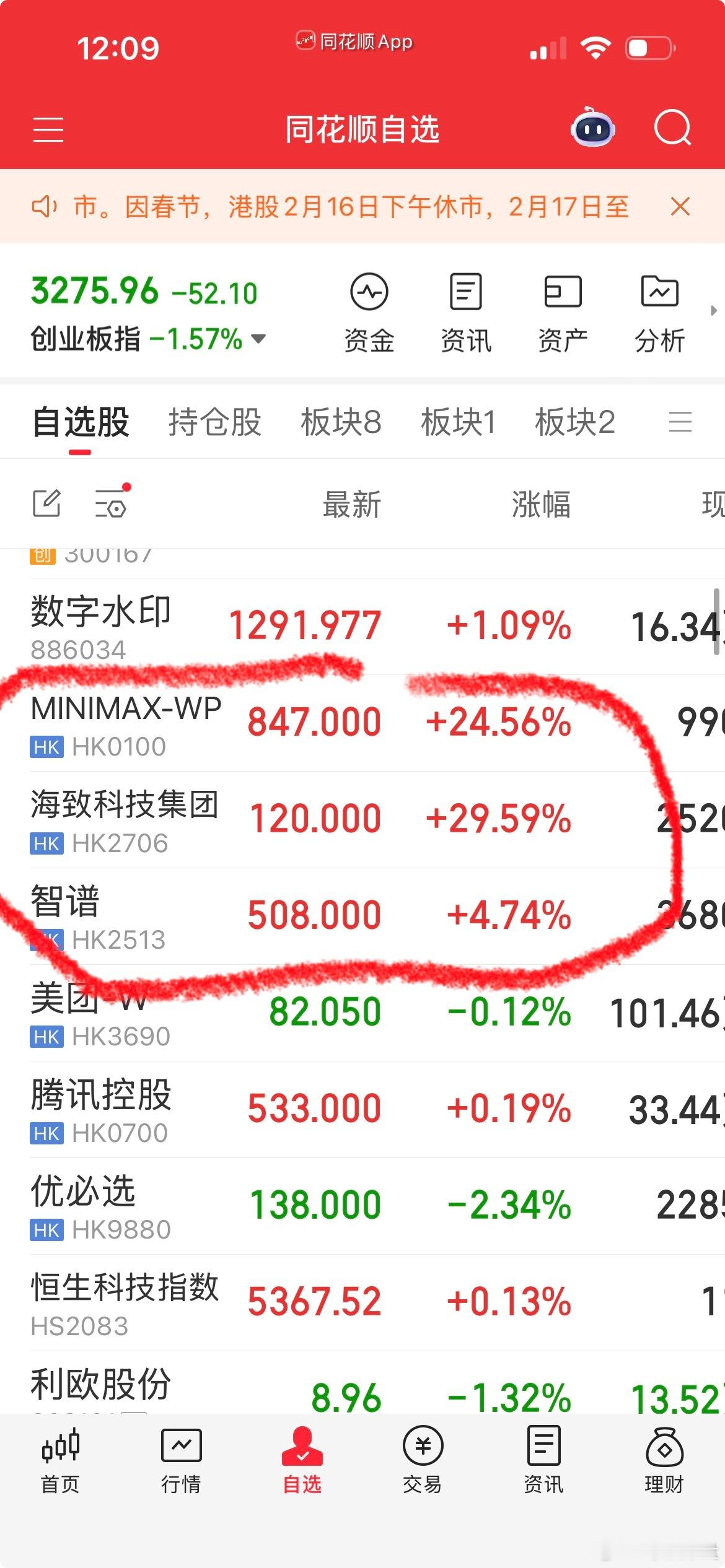 港股年前最后一个交易日，这三家都是比较正宗的ai应用，跟a股ai应用以概念为主还