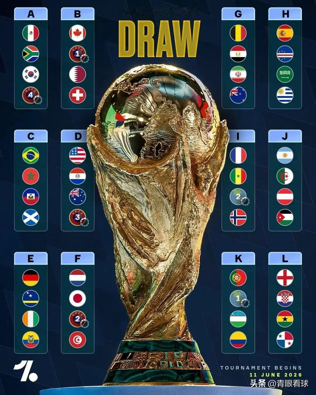 法国+挪威、西班牙+乌拉圭都是死亡之组，真正的死亡之组是荷兰、瑞典、日本、突尼斯