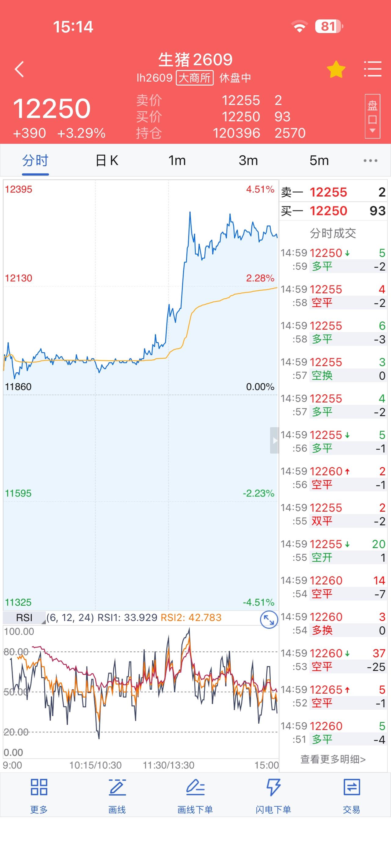 生猪刺激  我还没买就长起来了