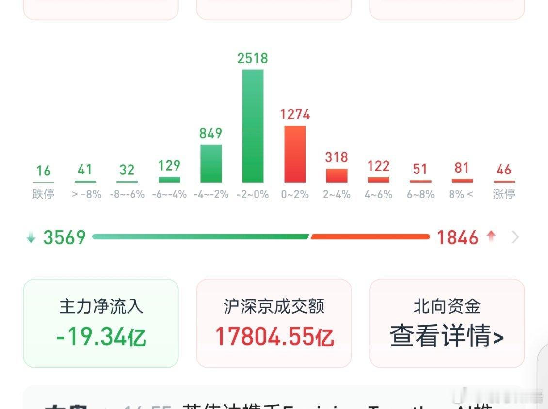 七八月份证券投资回顾        7月份科技股暴跌，很多人账户大幅缩水，我因为