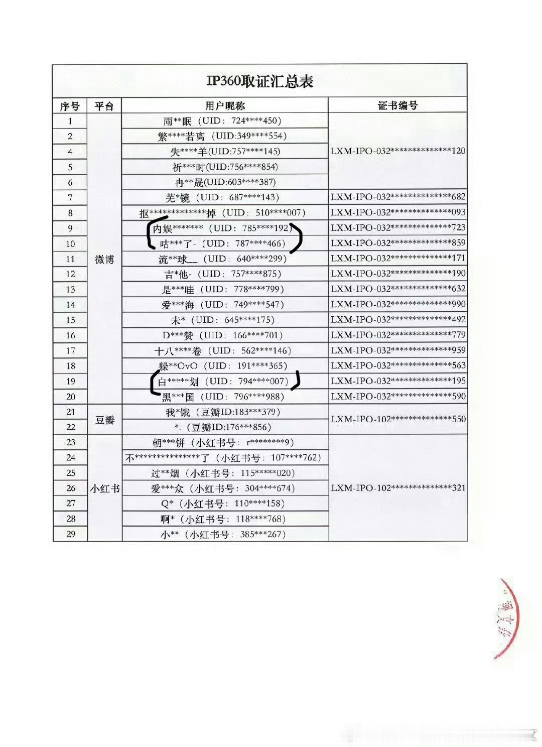 温如也什么情况？目前为止已经被迪丽热巴、周雨彤、虞书欣、白鹿、李凯馨、周翊然个6