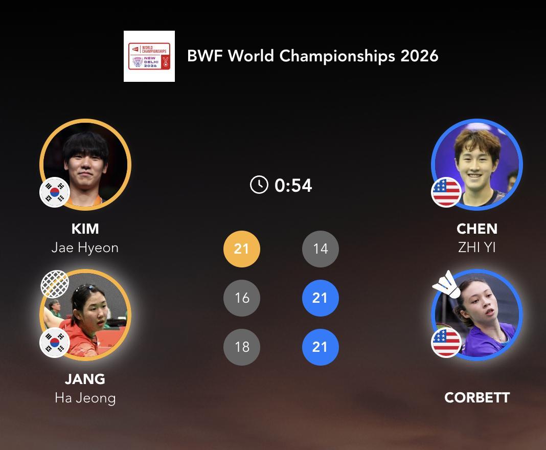 陈子亦/王曦曦🇺🇸 14-21、21-16、21-18 🇰🇷金在贤/张荷