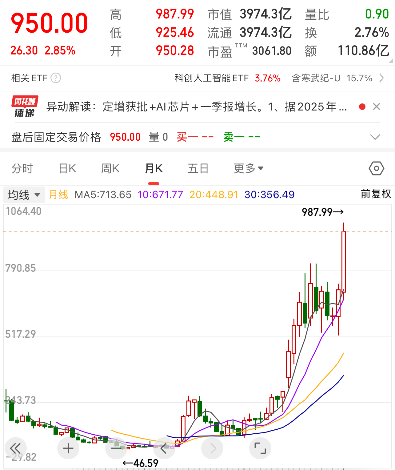 美国有英伟达，中国有涨了三年的“寒武大”。 ​​​