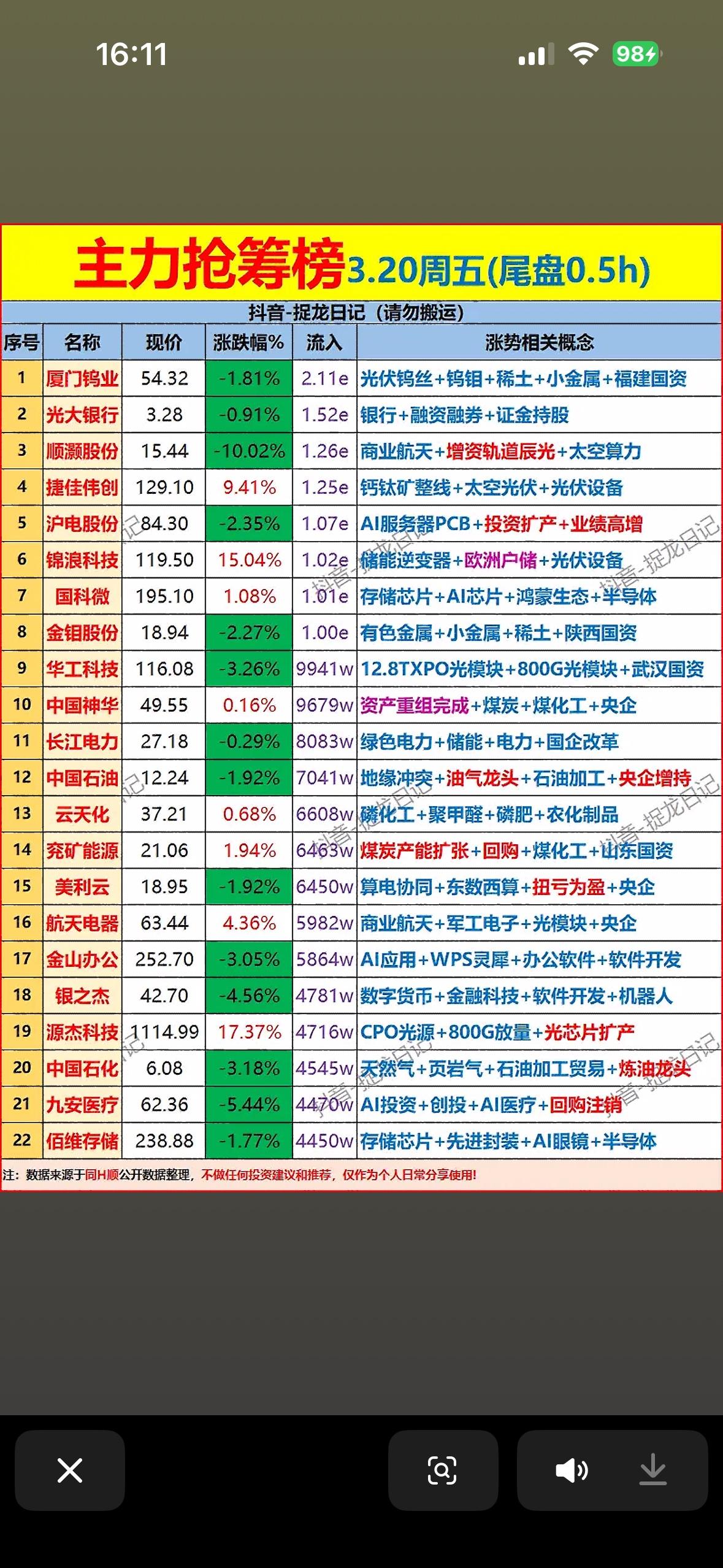 3月20日尾盘30分钟主力抢筹个股梳理

股市热点追踪：光大银行稳健，航天科技活