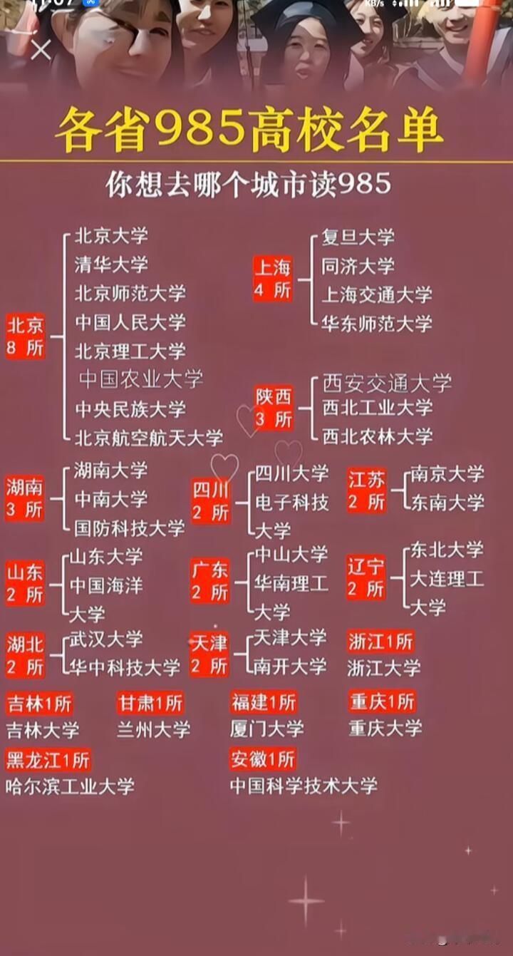 瞅瞅这 985 高校城市分布图，选择可太多啦。像北京，那可是 985 云集的地方