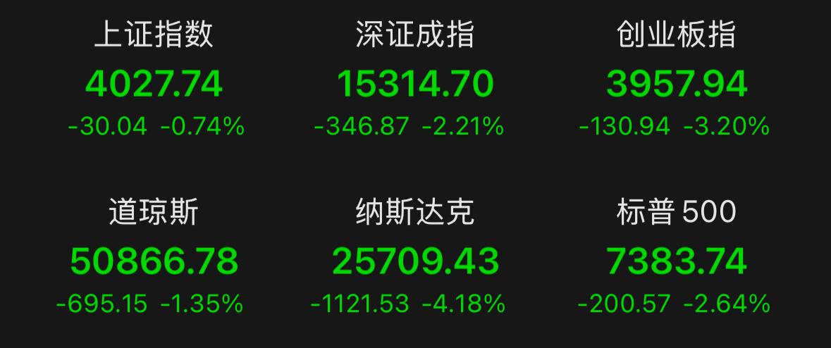 重点提醒！外围市场集体走弱，A股周五再度跳水，创出本轮调整新低。还记得周四我就提