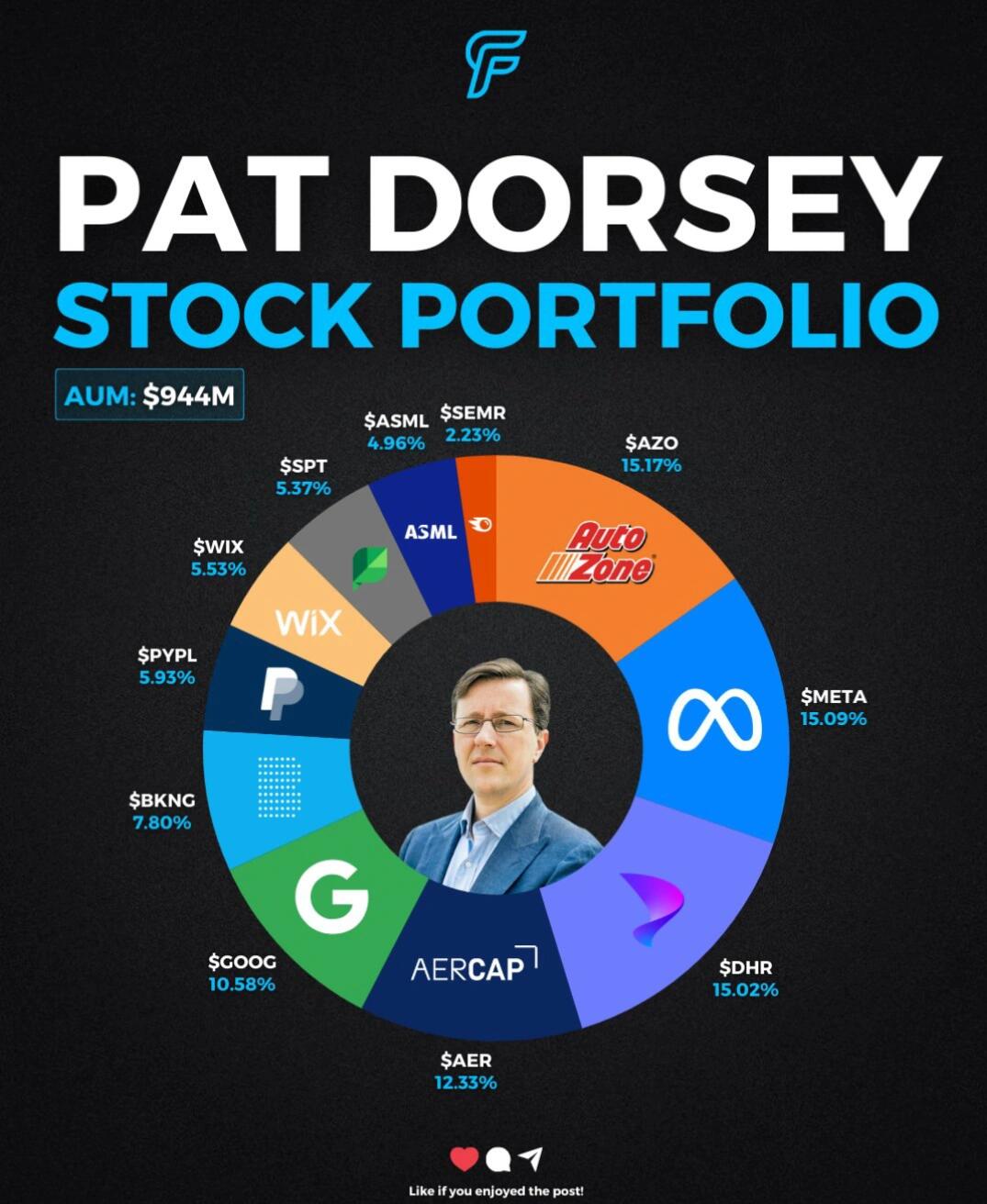拆解投资大师Pat Dorsey的持仓清单：重仓科