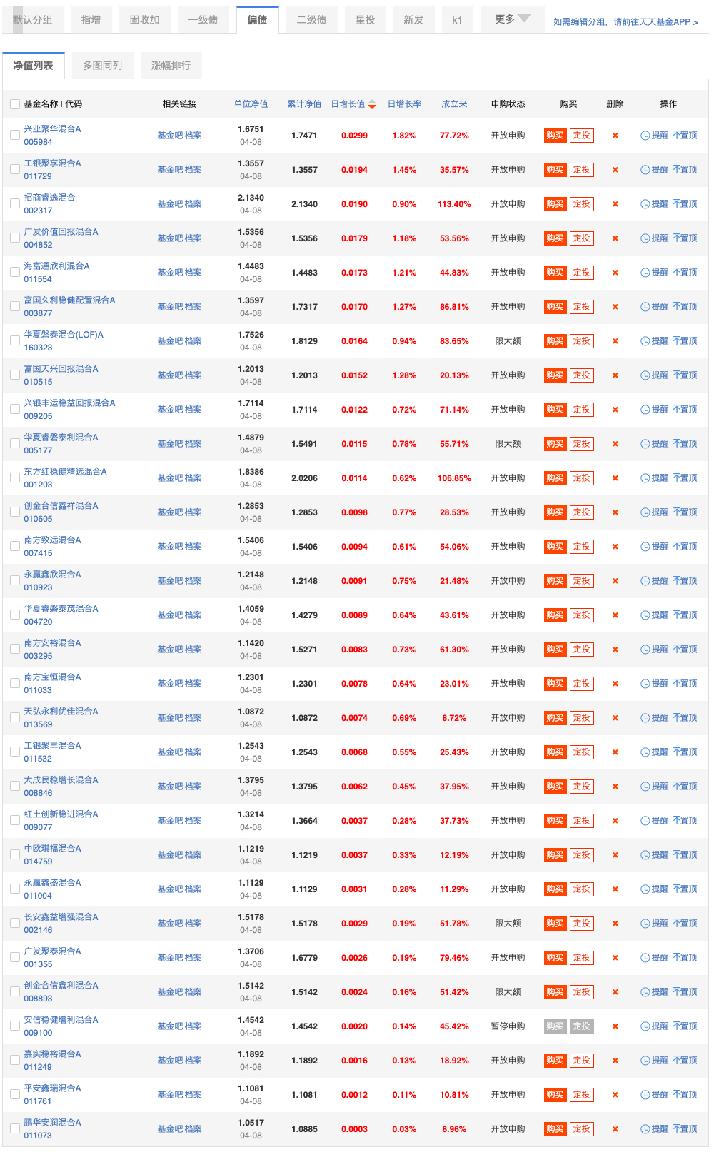 这个固收+产品最近一直没跌，扒了年报原来是配置了TMT、家电、医药、有色金属，这