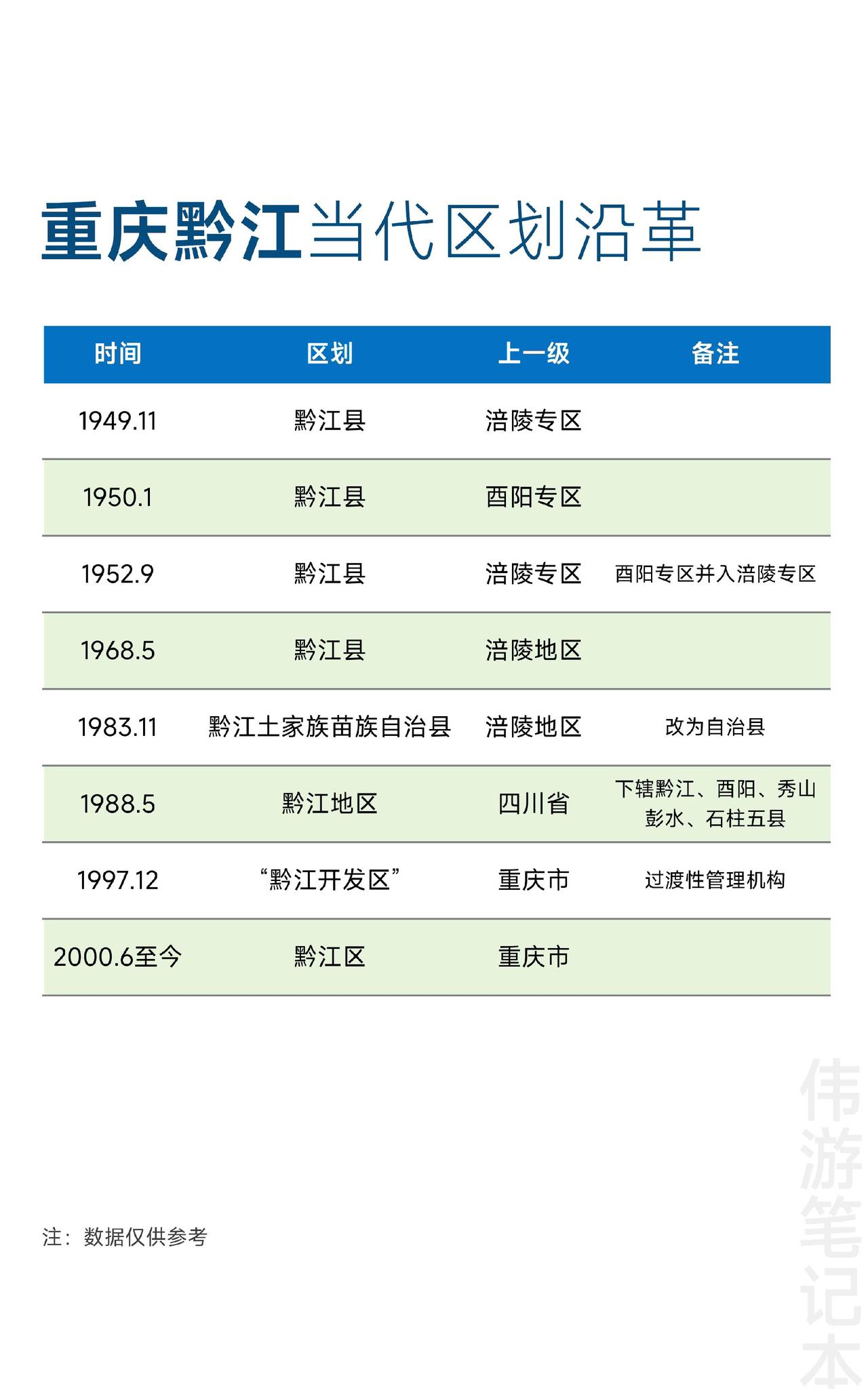 重庆黔江当代区划沿革——身份多变的黔江