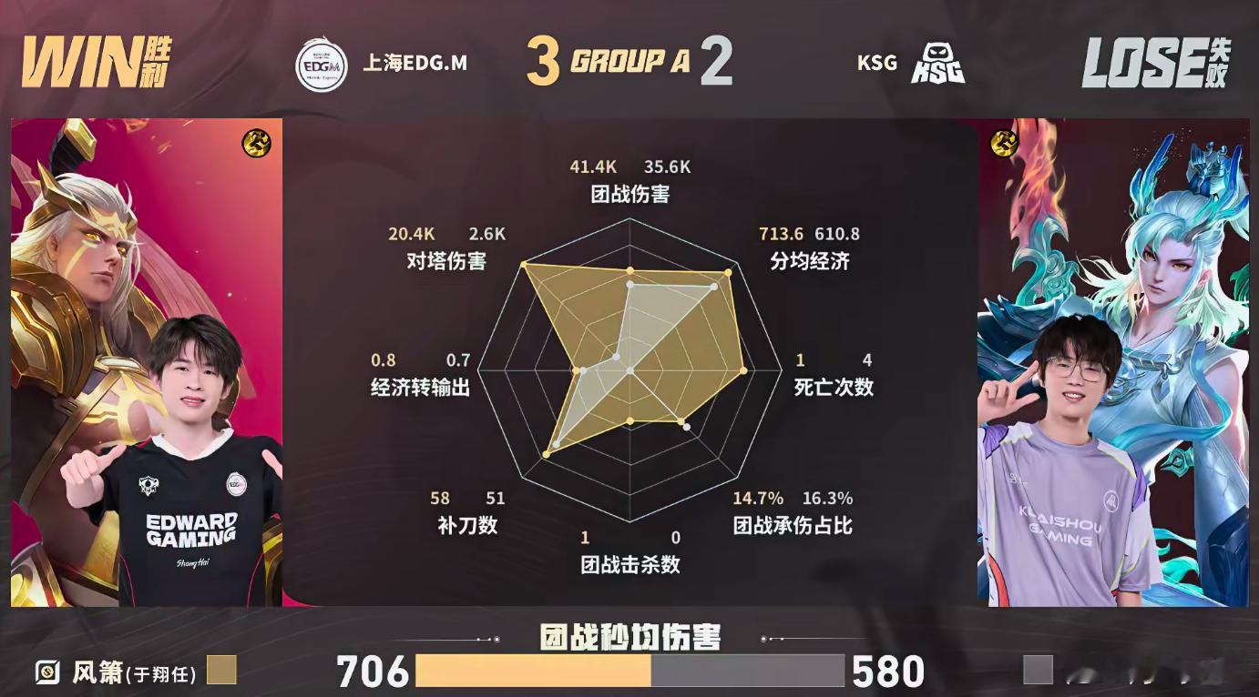 EDGM完成让二追三EDGM战胜KSGBO5大战跌宕起伏，EDGM顶住压力连续追