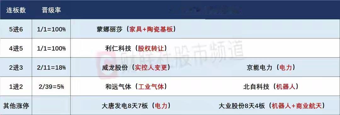 5月18日盘前预案：市场今天有触底反弹的需求；混沌期下更多的应该以防守为主！
